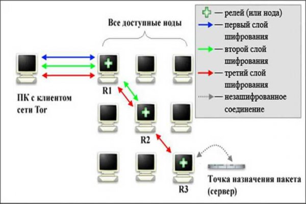 Кракен онлайн