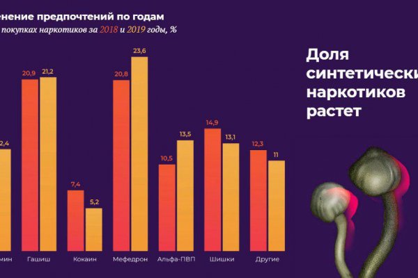 Настоящая ссылка на кракен