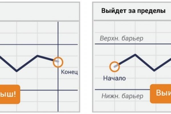 Где брать ссылки на кракен