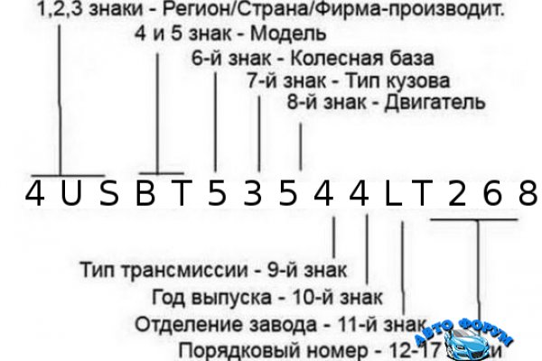Рабочее зеркало на кракен
